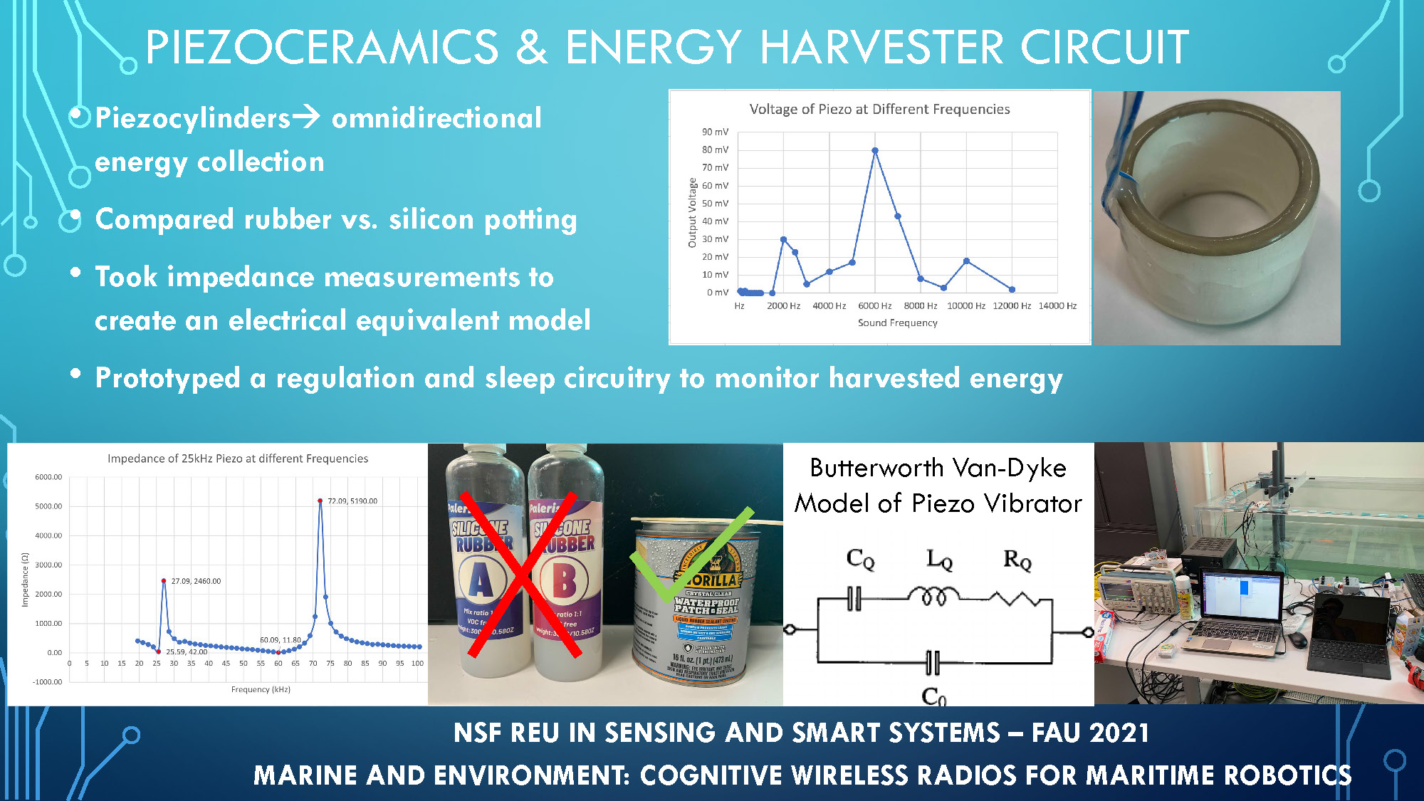Slide 4: Piezoceramics & energy harvester circuit with two graphs