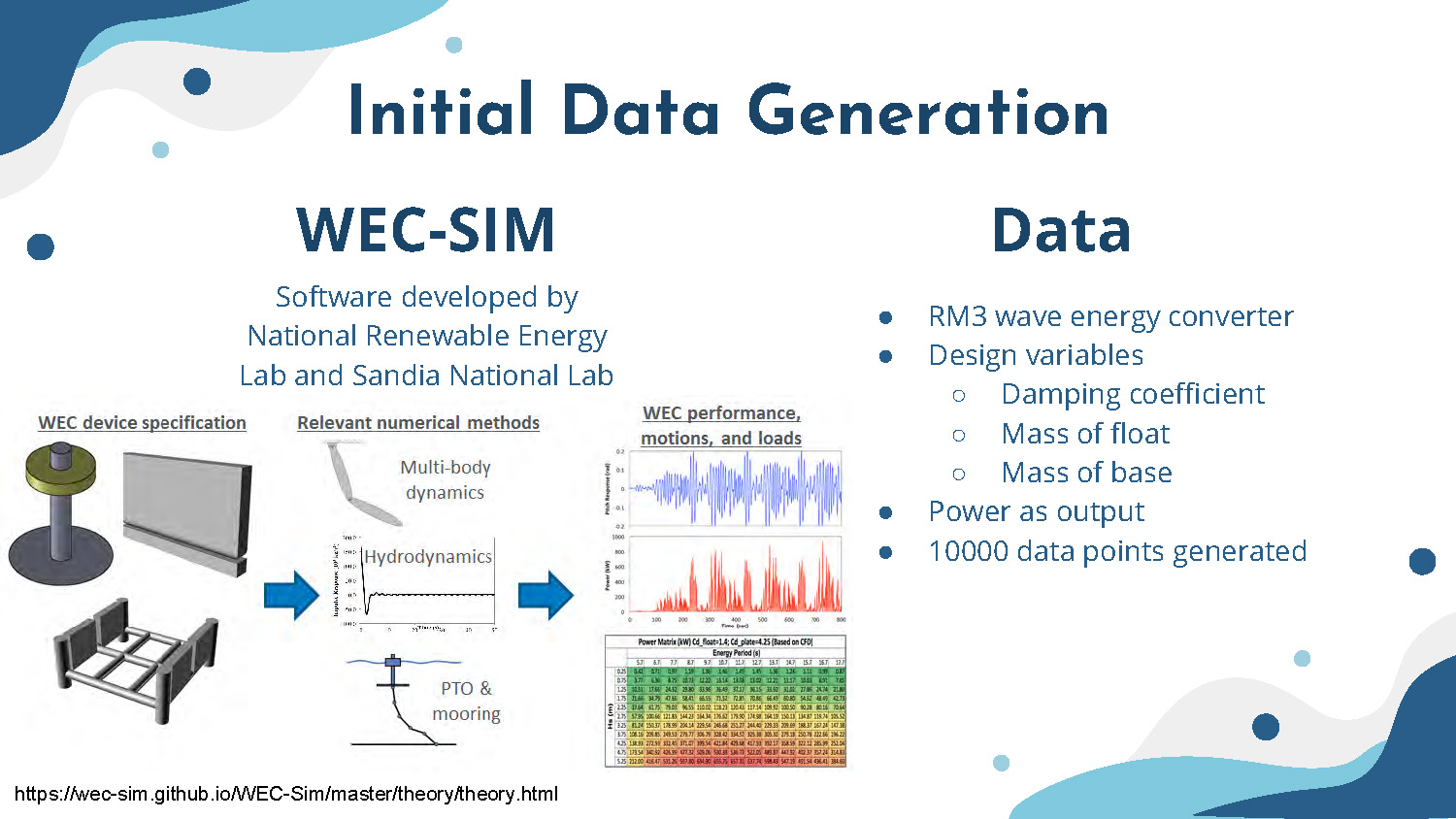 Slide 5: WEC-SIM Initial Data Generation showing RM3 wave energy converter specifications