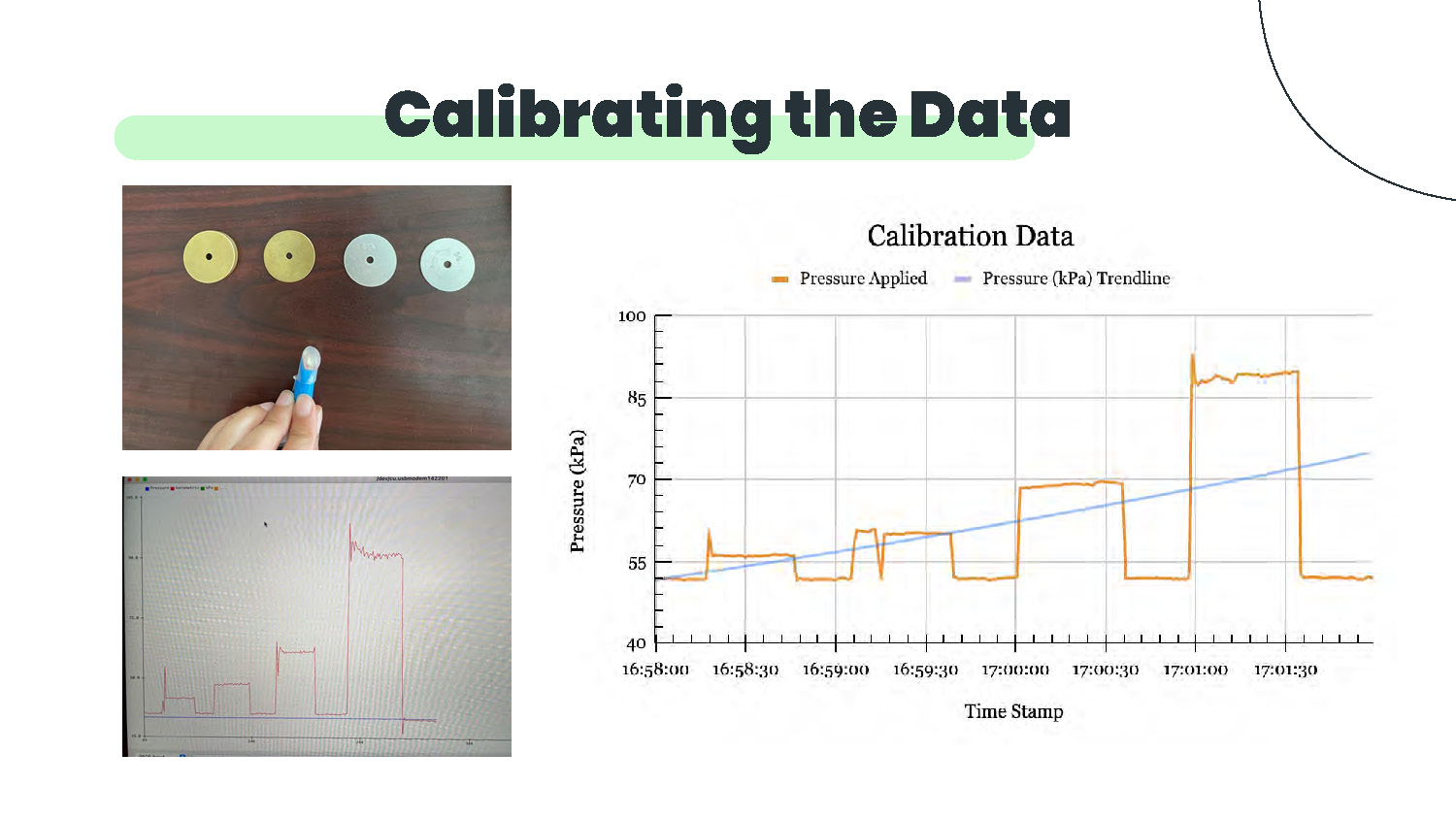 Slide 13: Calibrating the Data