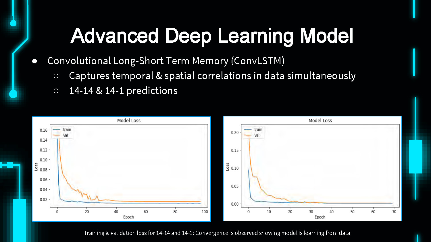 Slide 6: Advanced deep learning model using ConvLSTM with training and validation results