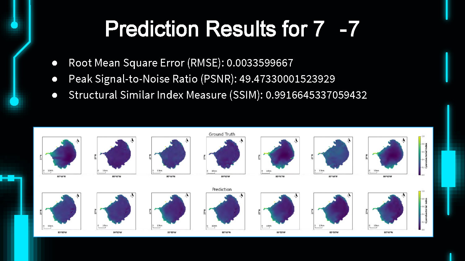 Slide 7: Prediction results for 7-7 model showing performance metrics