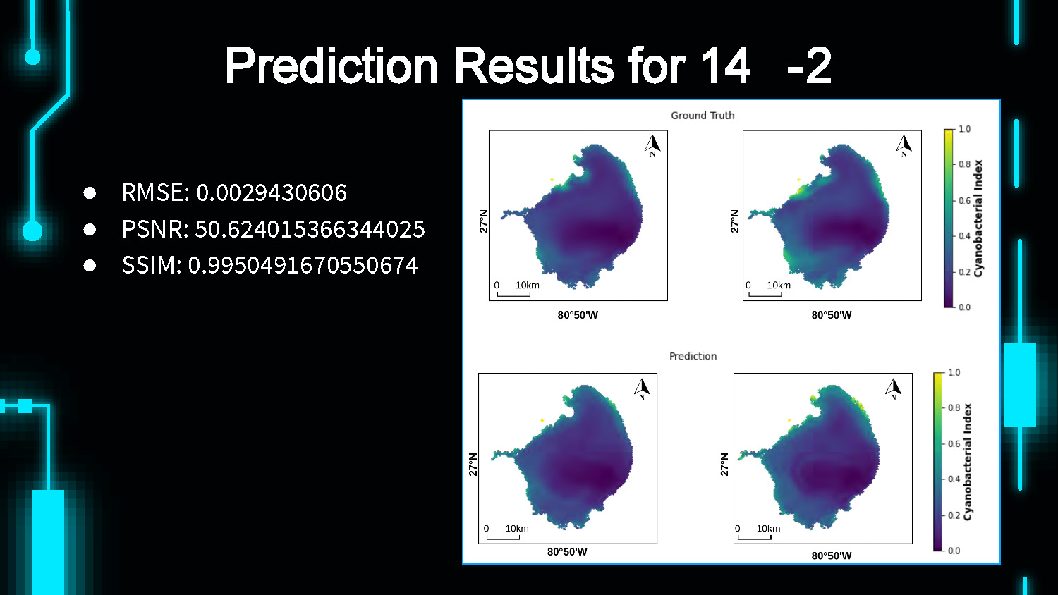 Slide 8: Prediction results for 14-2 model with improved performance metrics