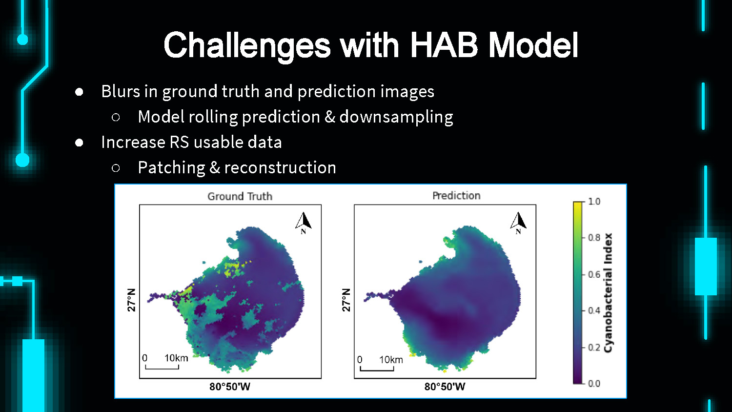 Slide 9: Challenges with HAB model including blur issues and data reconstruction needs
