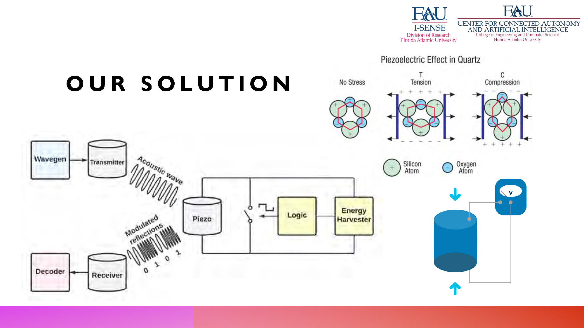 Slide 4: Our Solution section introducing the scatter acoustic sensor approach