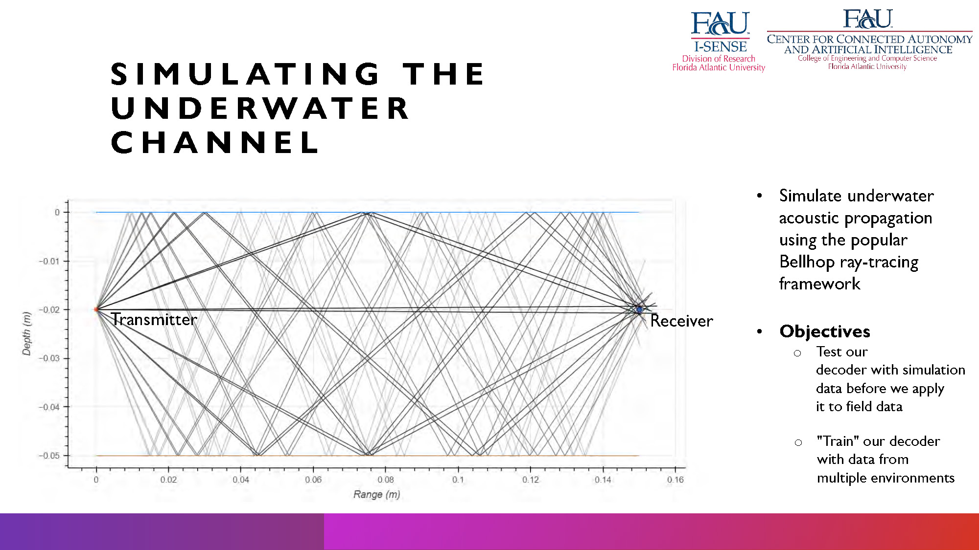 Slide 10: Simulating the Underwater Channel using Bellhop ray-tracing framework