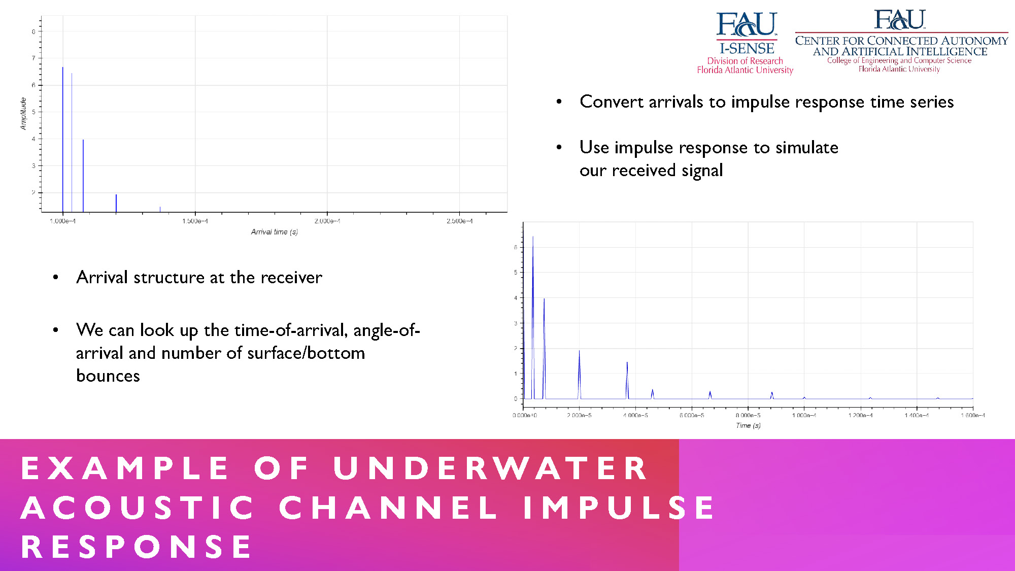 Slide 11: Example of Underwater Acoustic Channel Impulse Response showing signal arrival patterns