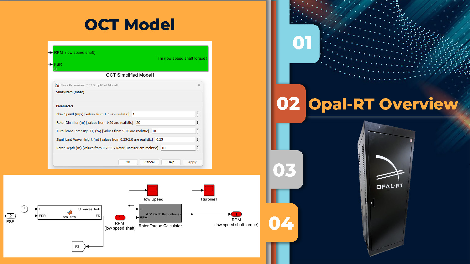 Slide 6: OCT Model diagram showing system components and connections