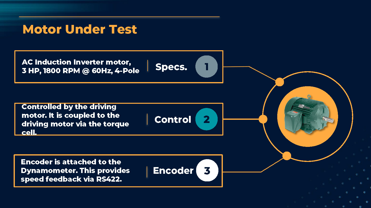 Slide 10: Motor Under Test specifications with encoder details