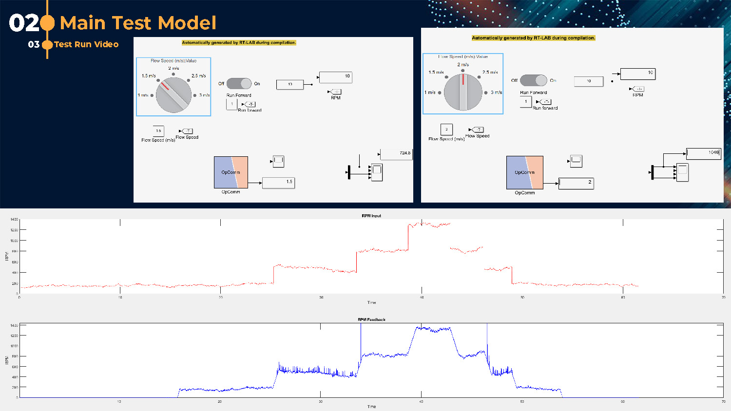 Slide 14: Main Test Model and Test Run Video sections with Timed Step-up component