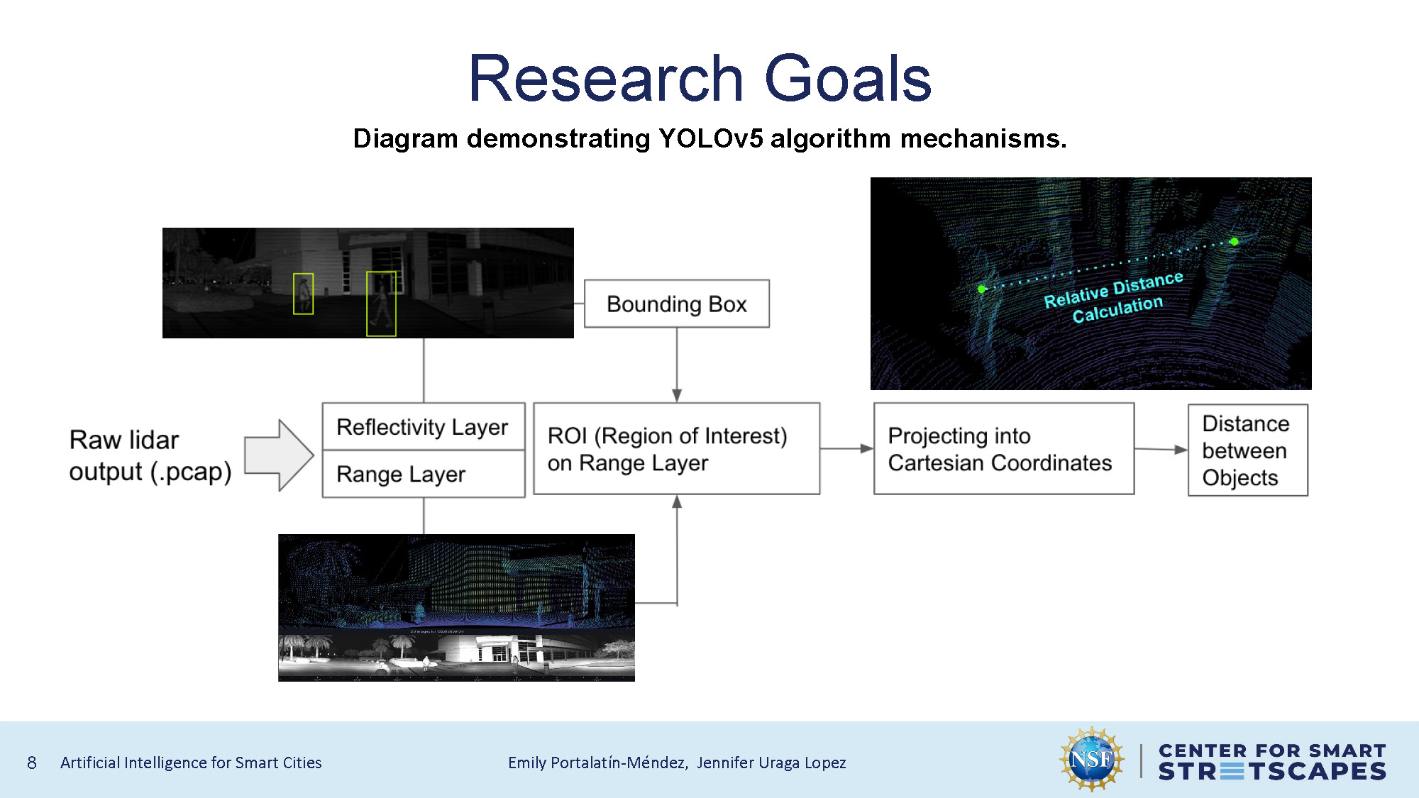 Slide 7: YOLOv5 algorithm mechanism diagram