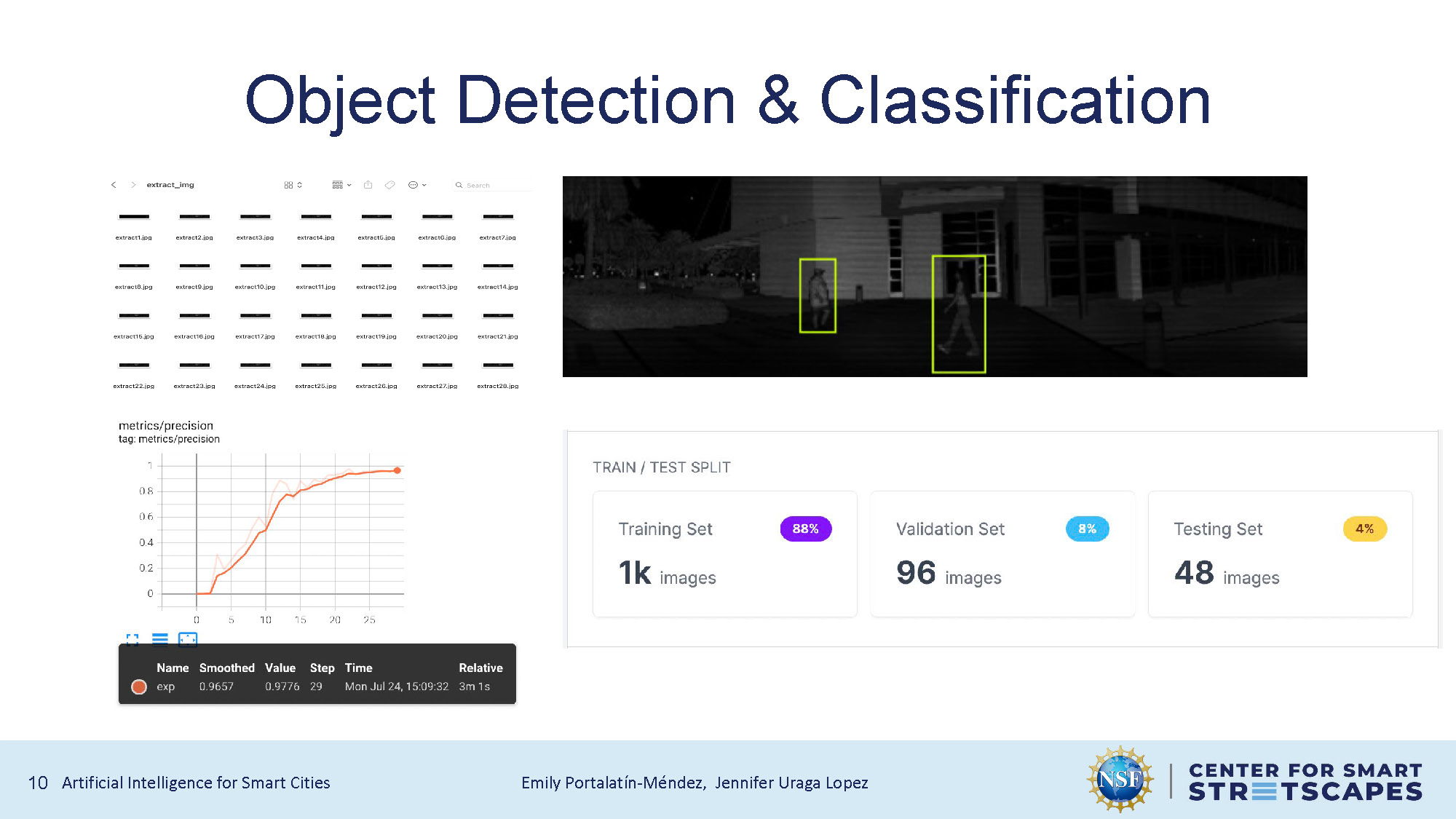 Slide 9: Object Detection and Classification results