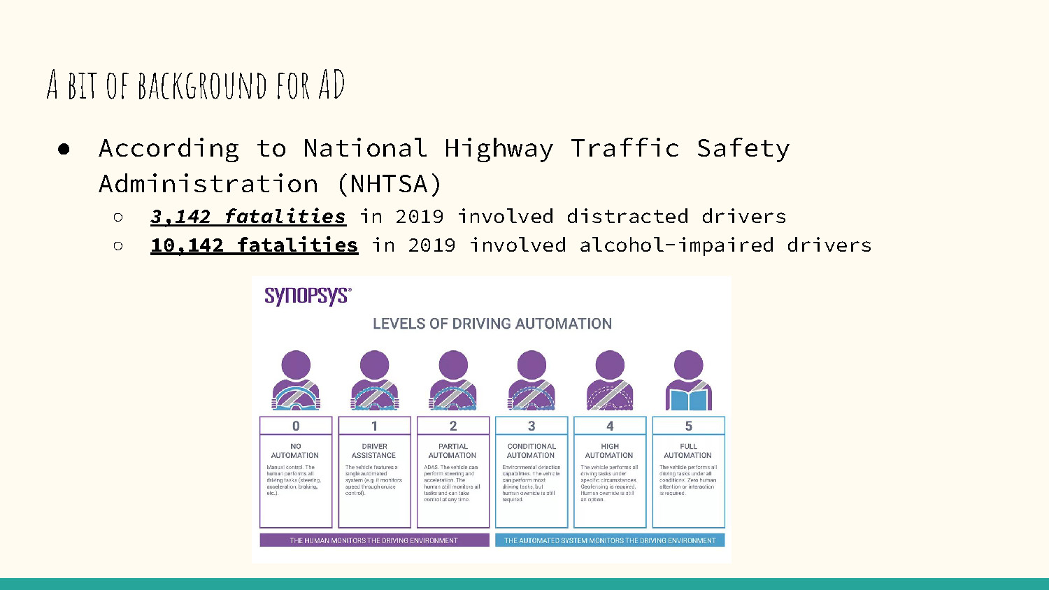 Slide 2: Background statistics on autonomous driving showing traffic fatality data from NHTSA