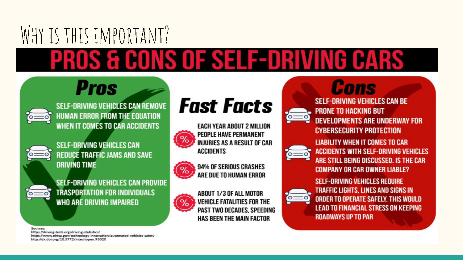 Slide 3: Question slide asking why autonomous driving research is important