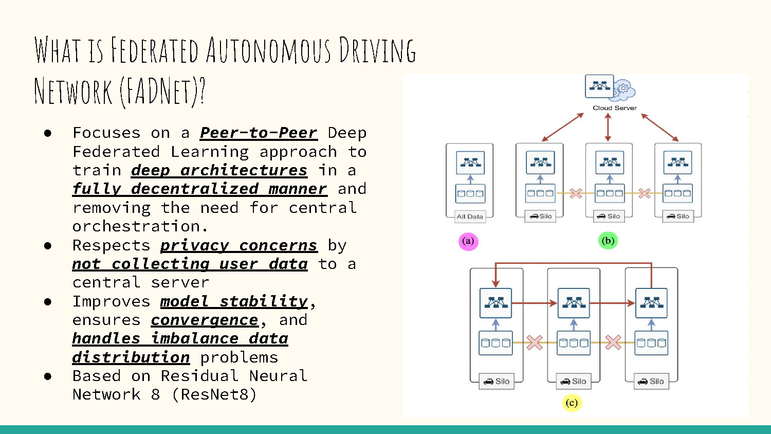 Slide 4: Technical overview of Federated Autonomous Driving Network (FADNet) architecture and features