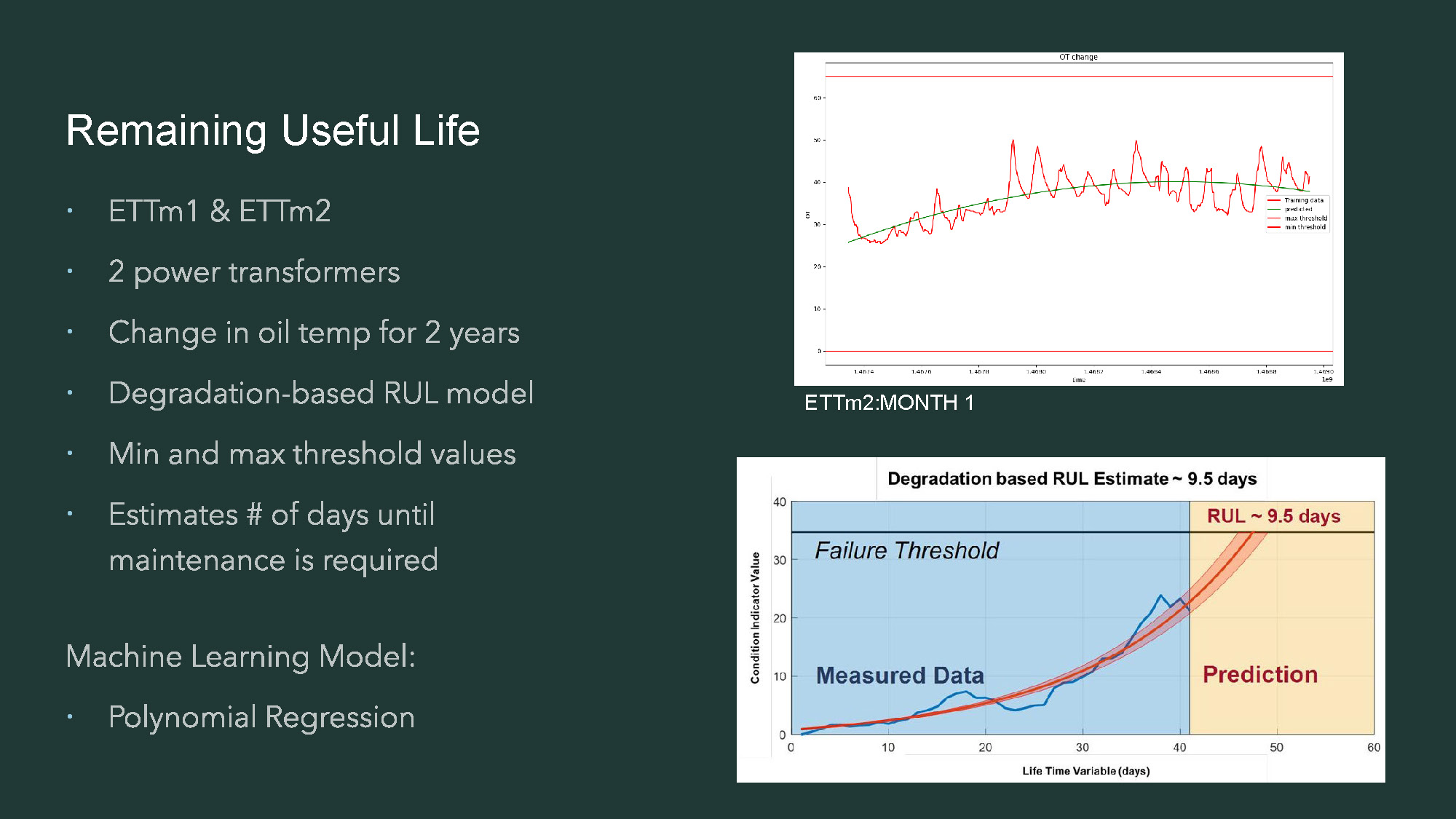 Slide 4: ETTm2 dataset analysis showing Month 1 data for remaining useful life prediction