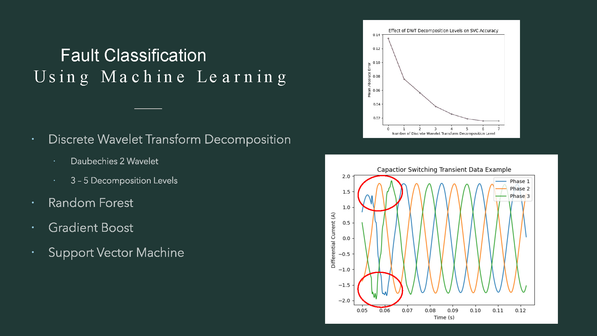 Slide 8: Fault Classification using Machine Learning showing traditional ML approaches