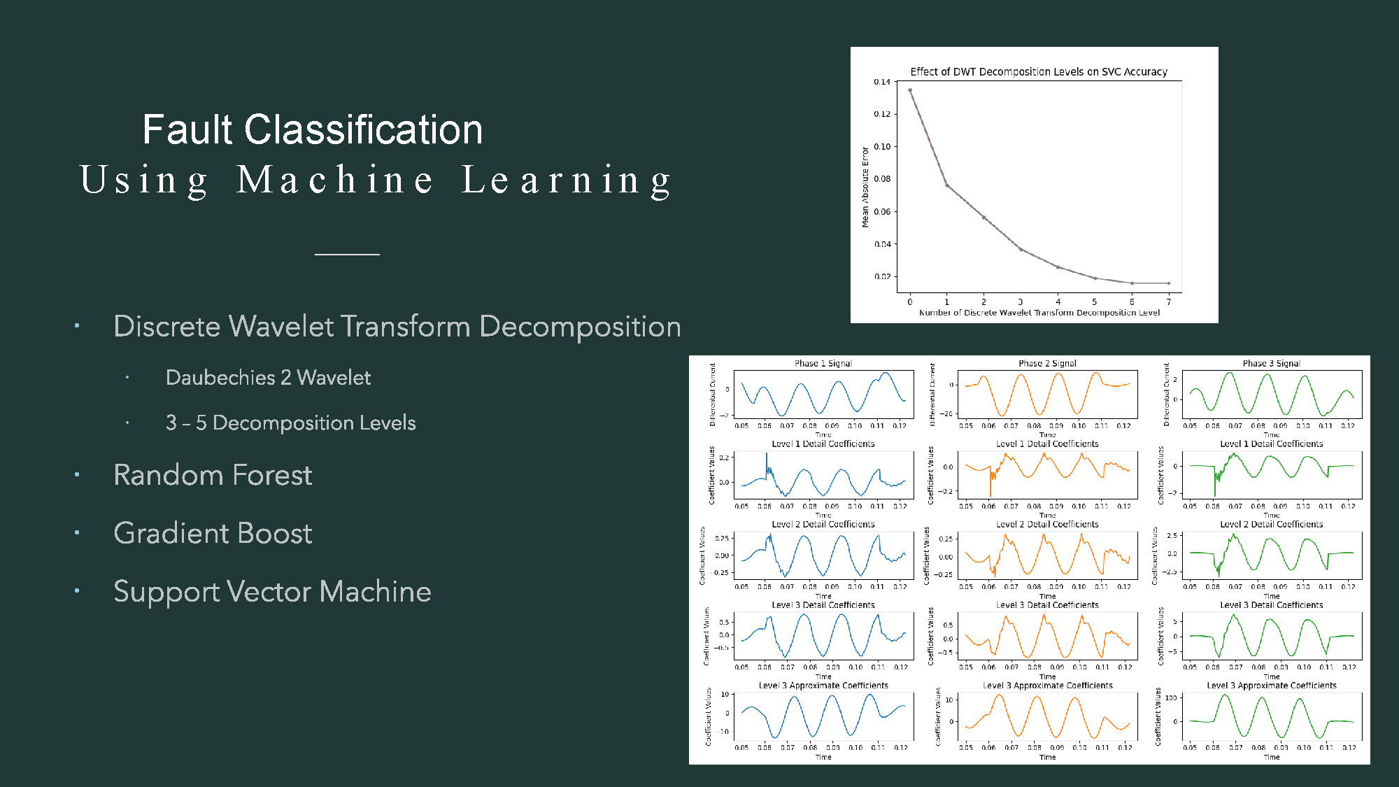 Slide 9: Additional Fault Classification using Machine Learning methods and results