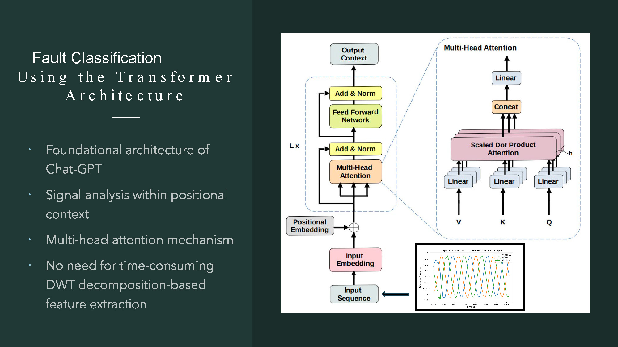 Slide 10: Fault Classification using Transformer Architecture showing deep learning approach