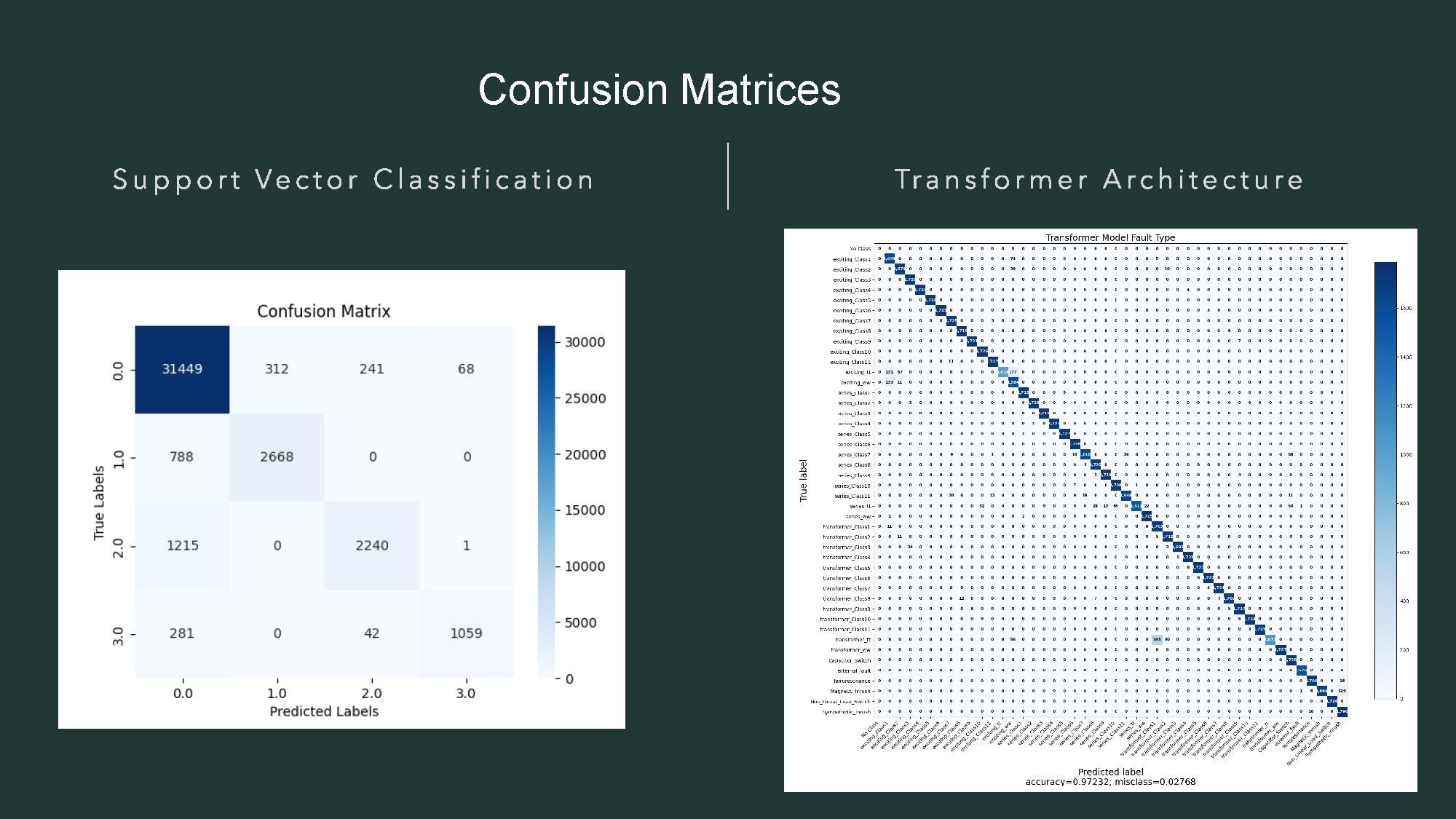 Slide 13: Additional Confusion Matrices showing detailed classification results