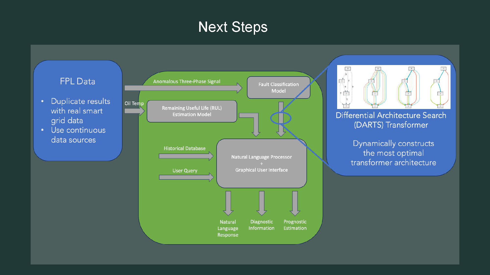 Slide 18: Next steps section showing data workflow