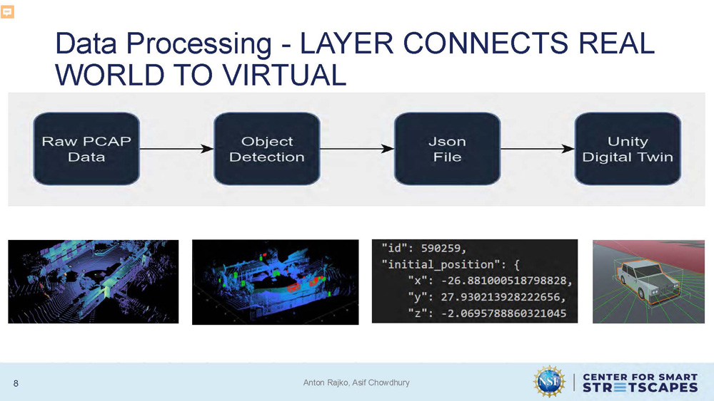 Slide 8: Data processing layer connecting real world to virtual environment (description below).