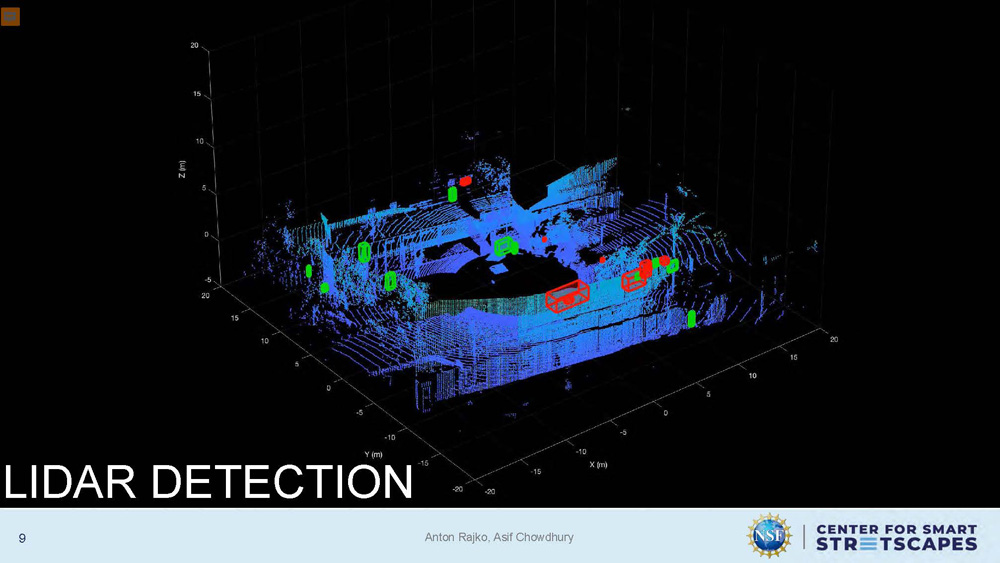Slide 9: 3D LiDAR point cloud in blue with red and green outlined objects, shown on a black background with X, Y, Z axes.