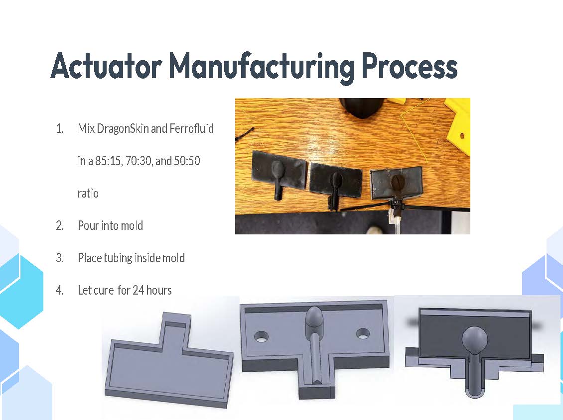 Slide 7: Actuator Manufacturing Process showing 4-step process with ratios and curing time
