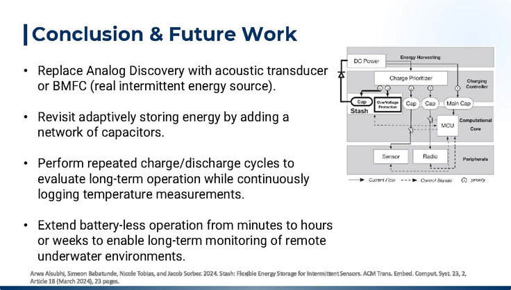 Slide 8: Conclusion and Future Work, listing next steps for the project alongside a block diagram of an energy harvesting and charging controller system with computational core and peripherals.