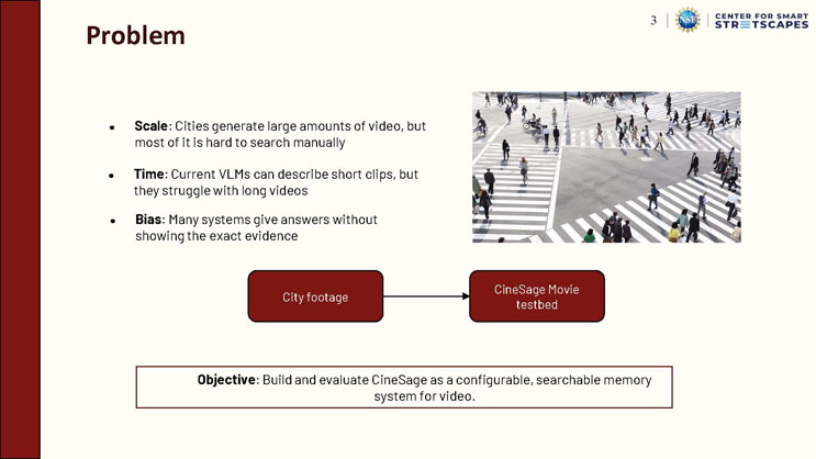 Slide 3: Problem, listing scale, time, and bias challenges in searching city video, a diagram showing city footage feeding into the CineSage Movie testbed, and the project objective statement, alongside an aerial photo of a crowded crosswalk.