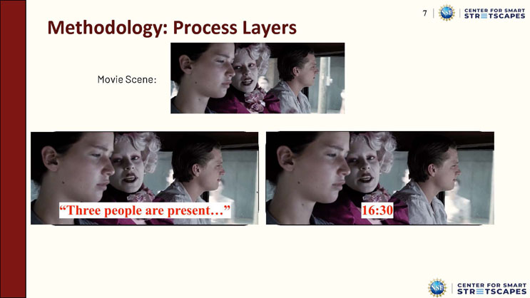 Slide 7: Methodology: Process Layers, illustrating the Frame Visual Layer and Frame Caption Layer using a movie scene of three people in a vehicle, with an example caption reading 'Three people are present...' and a timestamp of 16:30.