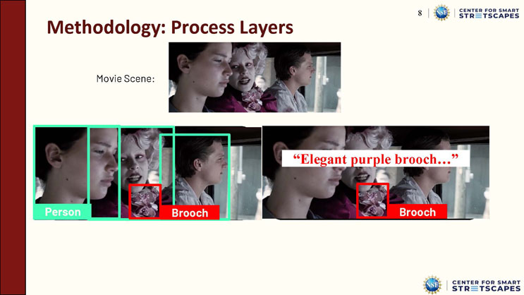 Slide 8: Methodology: Process Layers, illustrating the Object Layer and Localized Memory Layer using the same movie scene, with bounding boxes around a person and a brooch, and a caption reading 'Elegant purple brooch...'
