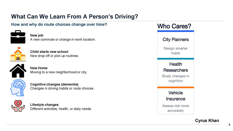 Slide 4: What Can We Learn From A Person's Driving? Lists life events that change route choices, alongside a Who Cares diagram naming City Planners, Health Researchers, and Vehicle Insurance.