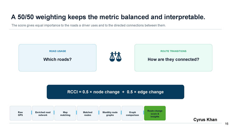 Slide 16: A 50/50 weighting keeps the metric balanced and interpretable, showing a balance-scale diagram between road usage and route transitions, and the RCCI formula.