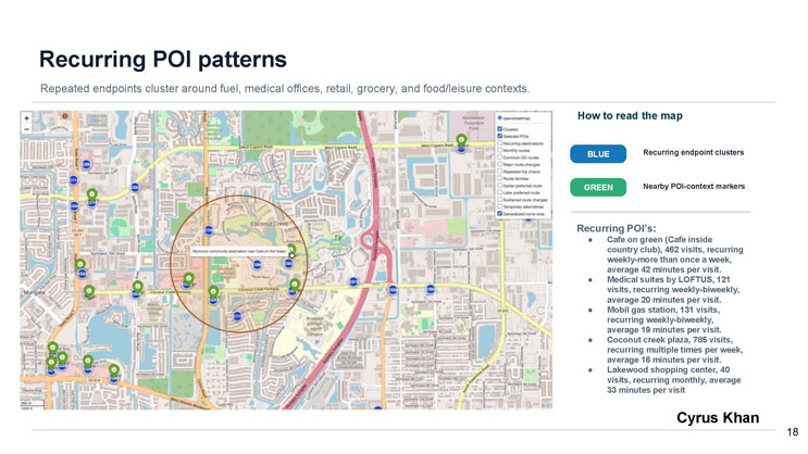 Slide 18: Recurring POI patterns. Map of Coconut Creek, Florida showing blue markers for recurring endpoint clusters and green markers for nearby point-of-interest context, with a list of five recurring destinations and their visit statistics.