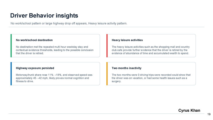 Slide 19: Driver Behavior insights, listing four interpretive findings about the driver's likely retirement status, leisure activity, highway exposure, and a two-month gap in driving activity.