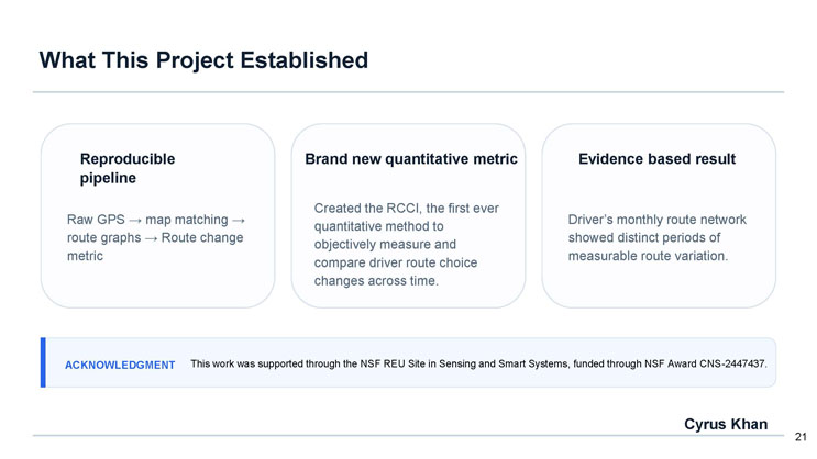 Slide 21: What This Project Established, summarizing three outcomes: a reproducible pipeline, a brand new quantitative metric, and an evidence-based result.