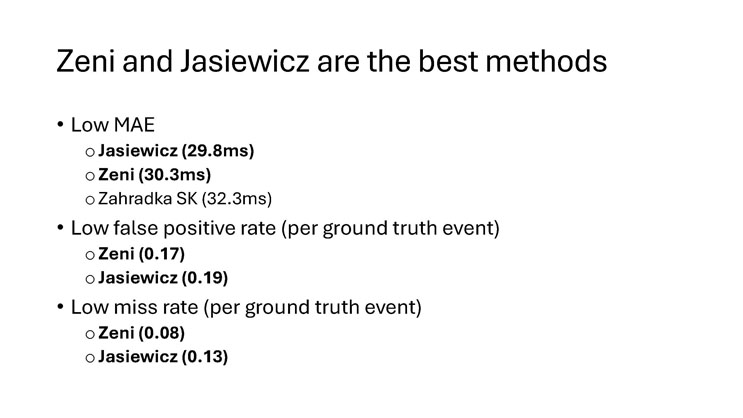 Slide 11: Zeni and Jasiewicz are the best methods, listing mean absolute error, false positive rate, and miss rate for the top-performing detection methods.