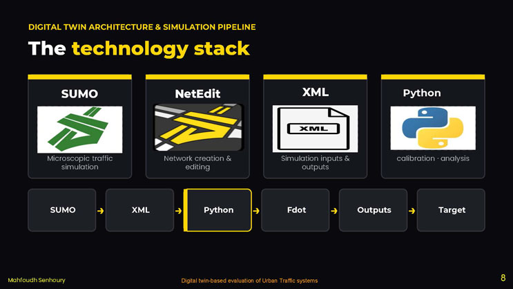 Slide 8: The technology stack slide listing SUMO, NetEdit, XML, and Python as the tools used, and a diagram of the simulation pipeline flow from SUMO to XML to Python to Fdot to Outputs to Target.