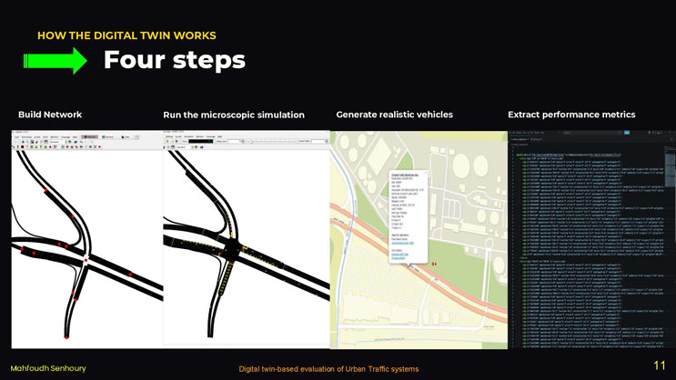 Slide 11: Four steps slide listing the process of building the network, running the microscopic simulation, generating realistic vehicles, and extracting performance metrics, illustrated with four screenshots.