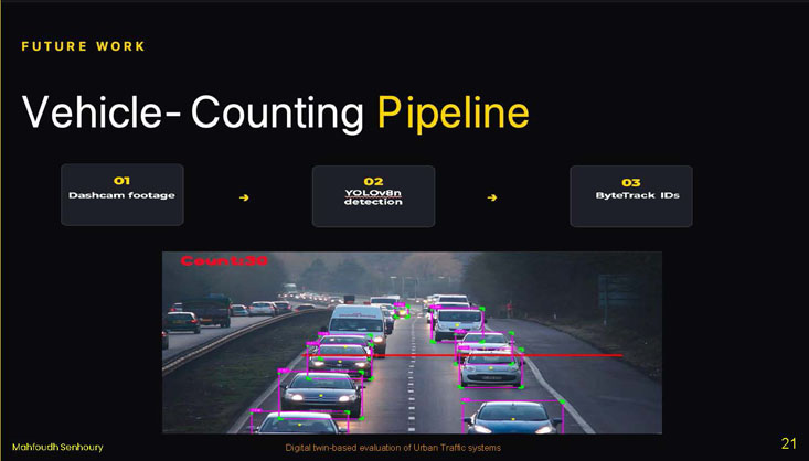 Slide 21: Future work slide describing a vehicle-counting pipeline using dashcam footage, YOLOv8n detection, and ByteTrack IDs, illustrated with an annotated dashcam photo of vehicles being detected and counted.