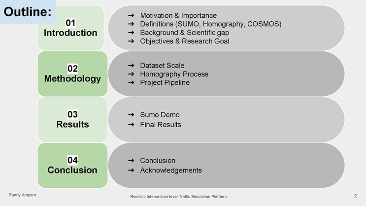 Slide 2: Presentation outline listing four sections, Introduction, Methodology, Results, and Conclusion, each with sub-topics.