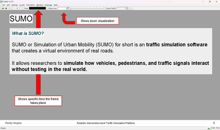 Slide 6: SUMO, a screenshot of the SUMO 1.27.0 simulation software interface with callouts explaining the time delay slider and simulation time display, next to a definition of SUMO.
