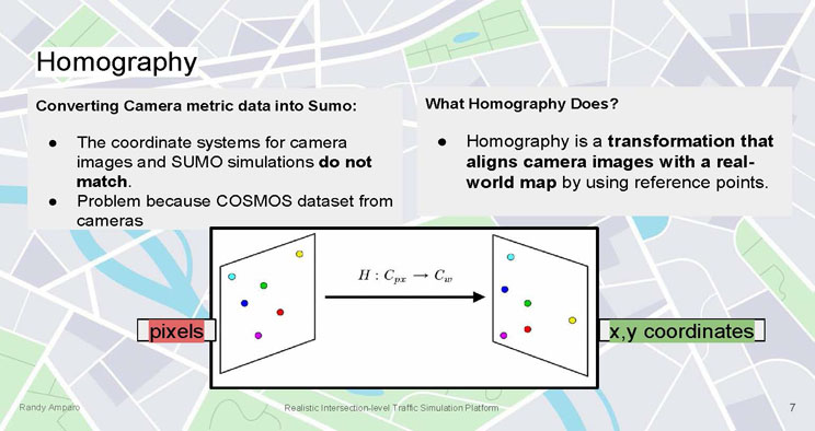 Slide 7: Homography slide explaining why camera coordinates and SUMO coordinates do not match, and defining homography as a transformation that converts pixel positions into real-world x,y coordinates, illustrated with a two-panel diagram of colored reference points.
