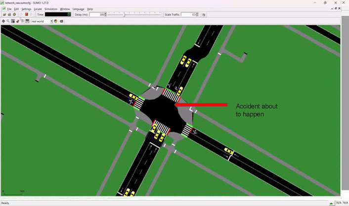 Slide 19: SUMO simulation screenshot of a four-way intersection with vehicles approaching, annotated with a red arrow and text reading Accident about to happen.