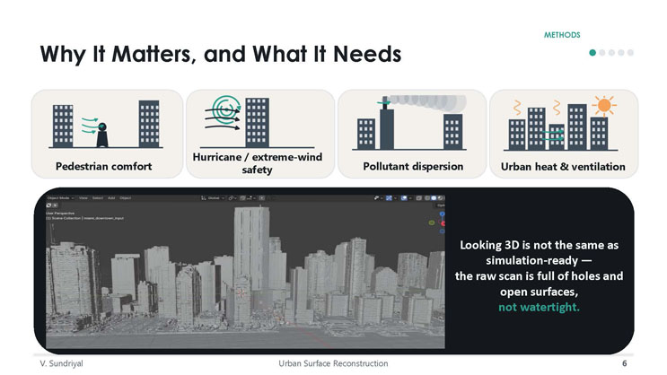 Slide 6: Why It Matters and What It Needs, showing four application icons and a Blender screenshot of a raw, non-watertight downtown scan.