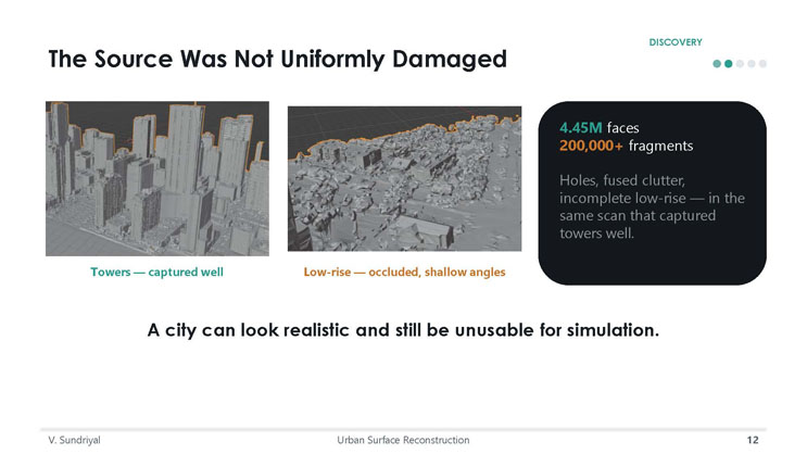 Slide 12: The Source Was Not Uniformly Damaged, comparing well-captured towers to occluded low-rise buildings, with statistics on faces and fragments.