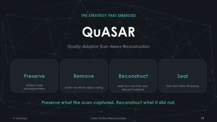 Slide 15: Introducing QuASAR, Quality-Adaptive Scan-Aware Reconstruction, with its four core steps: Preserve, Remove, Reconstruct, and Seal.