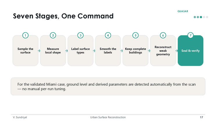Slide 17: Seven Stages, One Command, listing the seven pipeline steps from sampling the surface through sealing and verification.