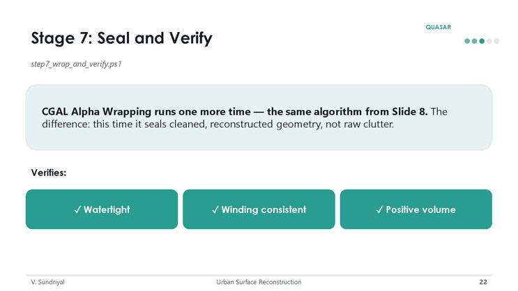 Slide 22: Stage 7, Seal and Verify, describing the final Alpha Wrapping pass and listing the three verification checks: watertight, winding consistent, and positive volume.