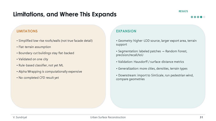Slide 31: Limitations and Where This Expands, listing current limitations of the QuASAR method alongside planned areas of future expansion.